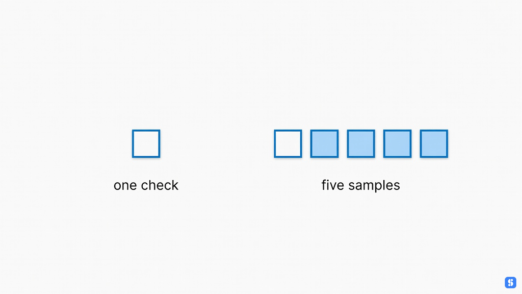 One check against a five-sample cell