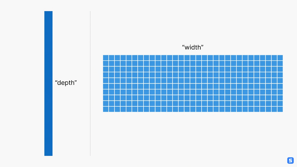 Sample width covers more ground than sample depth