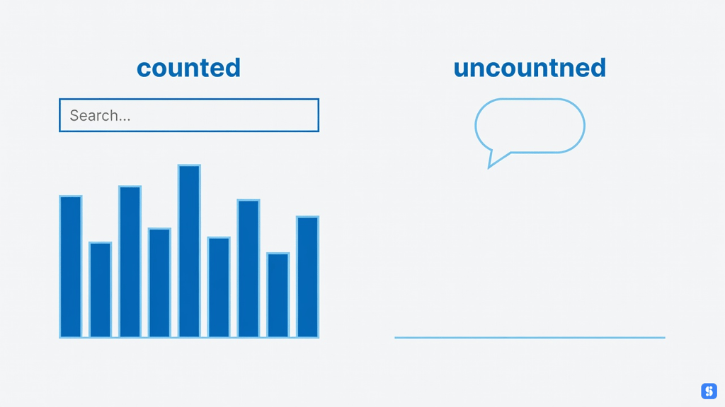 Counted search demand against uncounted chat demand