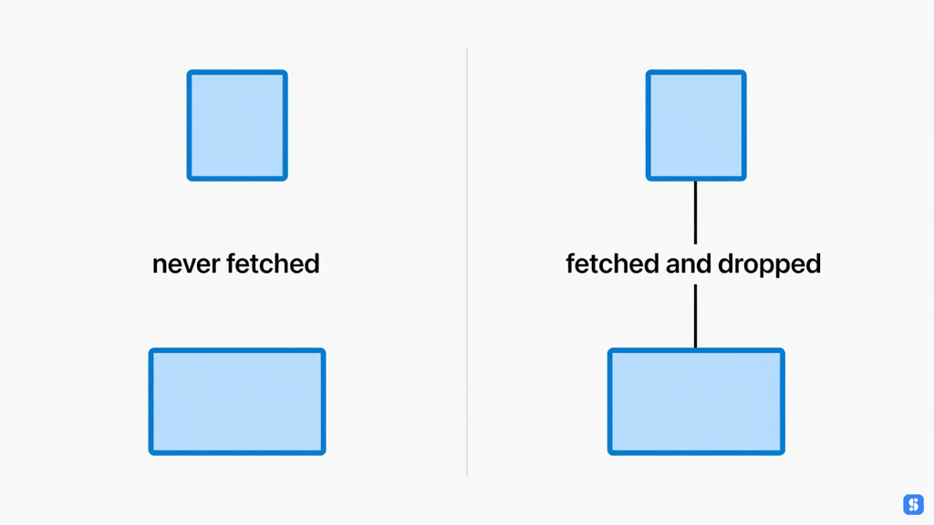Never fetched against fetched and dropped