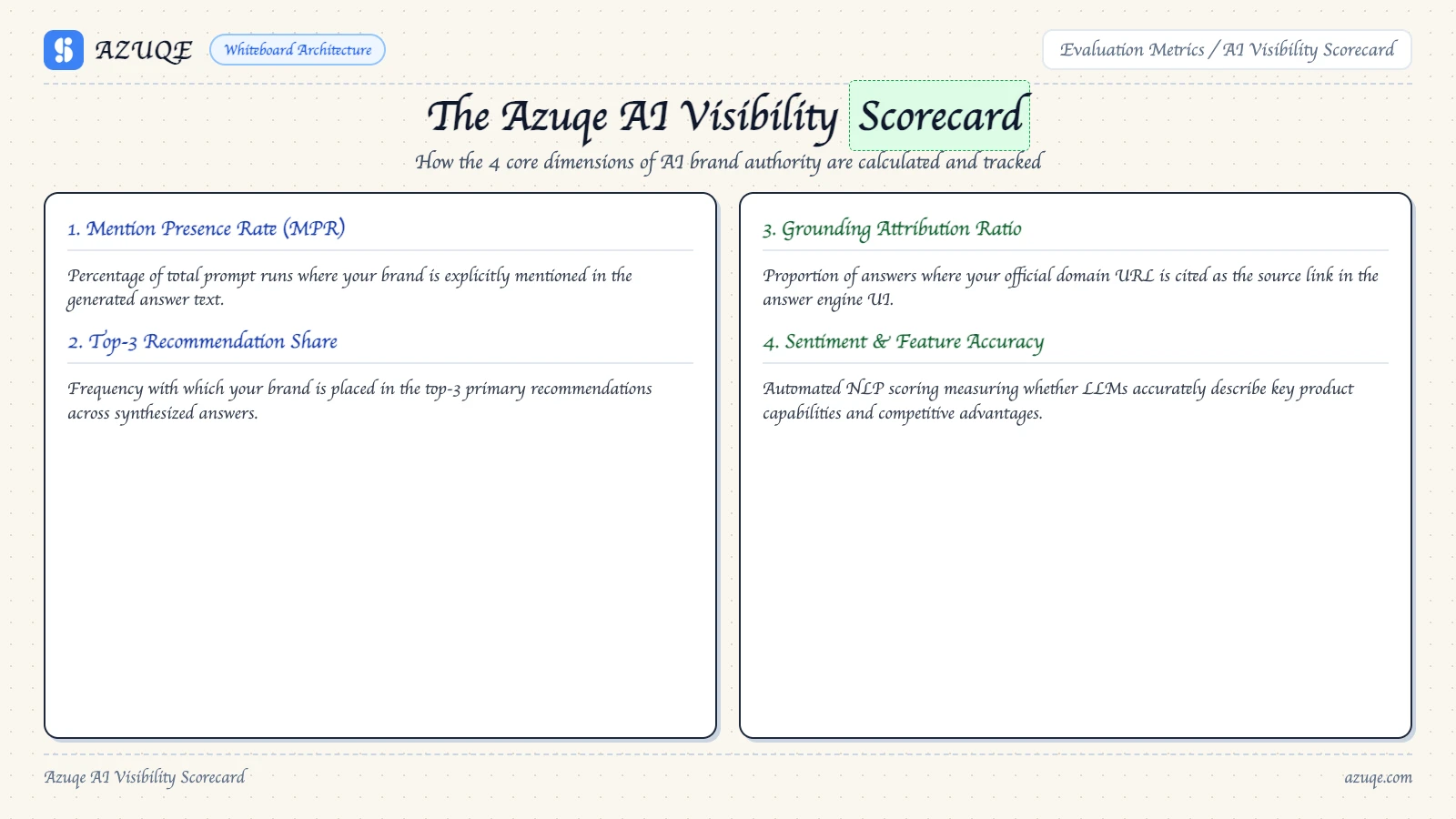 ai-visibility-tracking-ai-visibility-step-by-step diagram 2