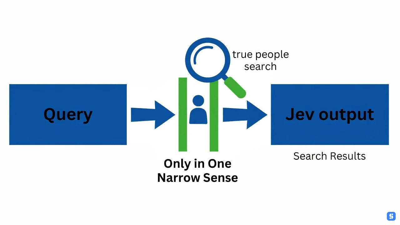 narrow gate filtering true people search queries