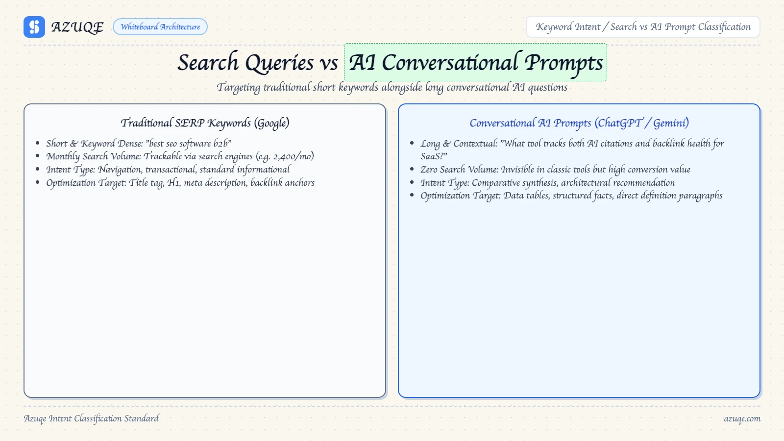 how-to-run-keyword-research-in-azuqe diagram 2