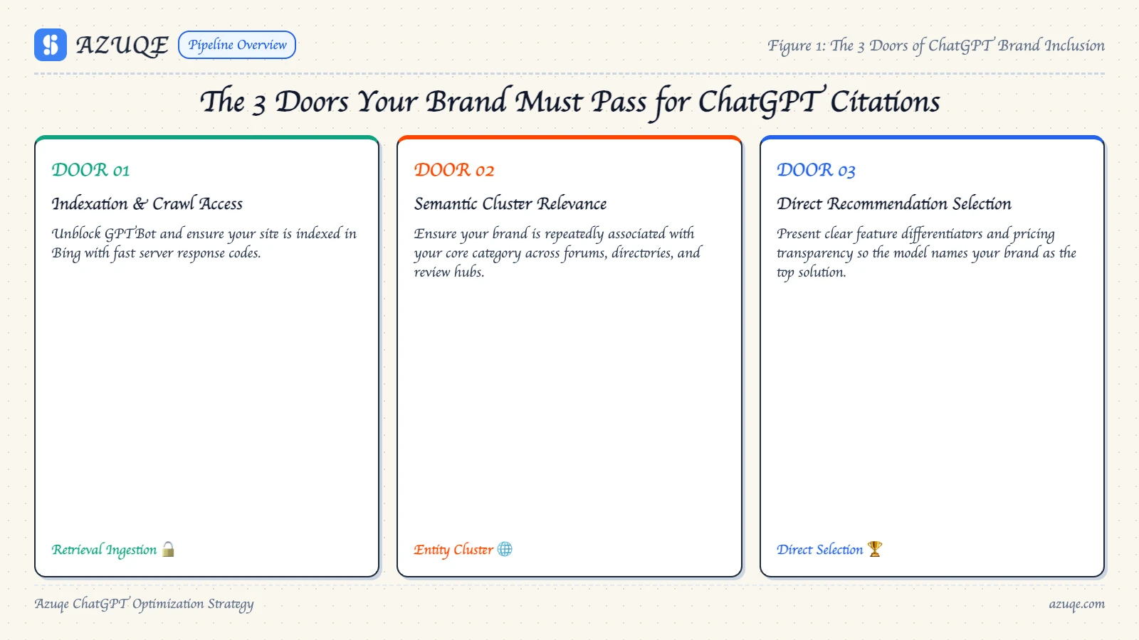 how-to-get-your-brand-mentioned-in-chatgpt-2026-guide diagram 1