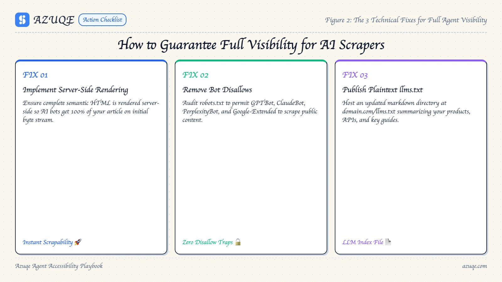 How to Guarantee Full Visibility for AI Scrapers