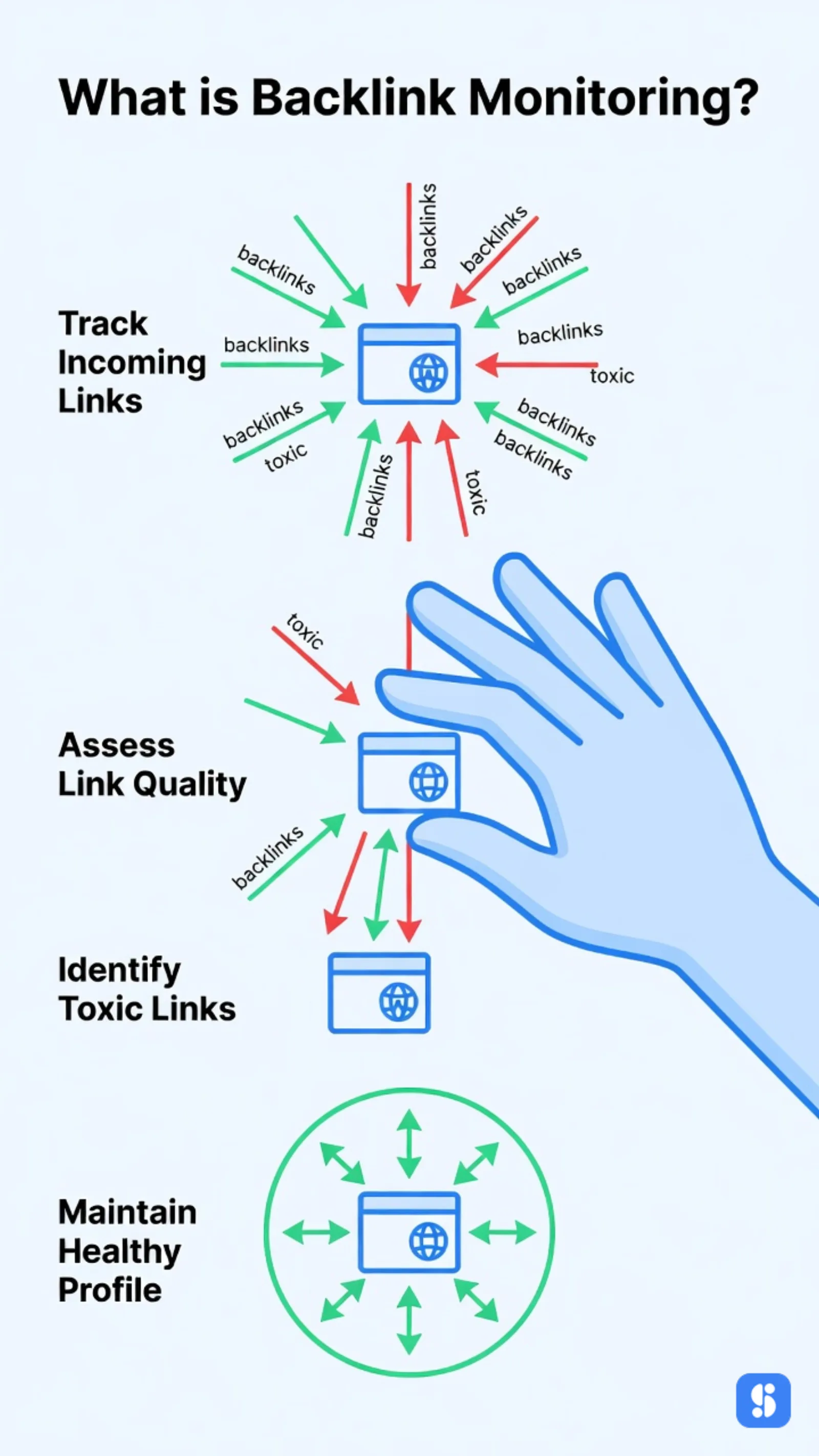 hand filtering toxic backlinks from a website