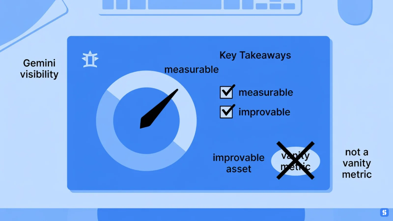 dashboard gauge marked Measurable and Improvable