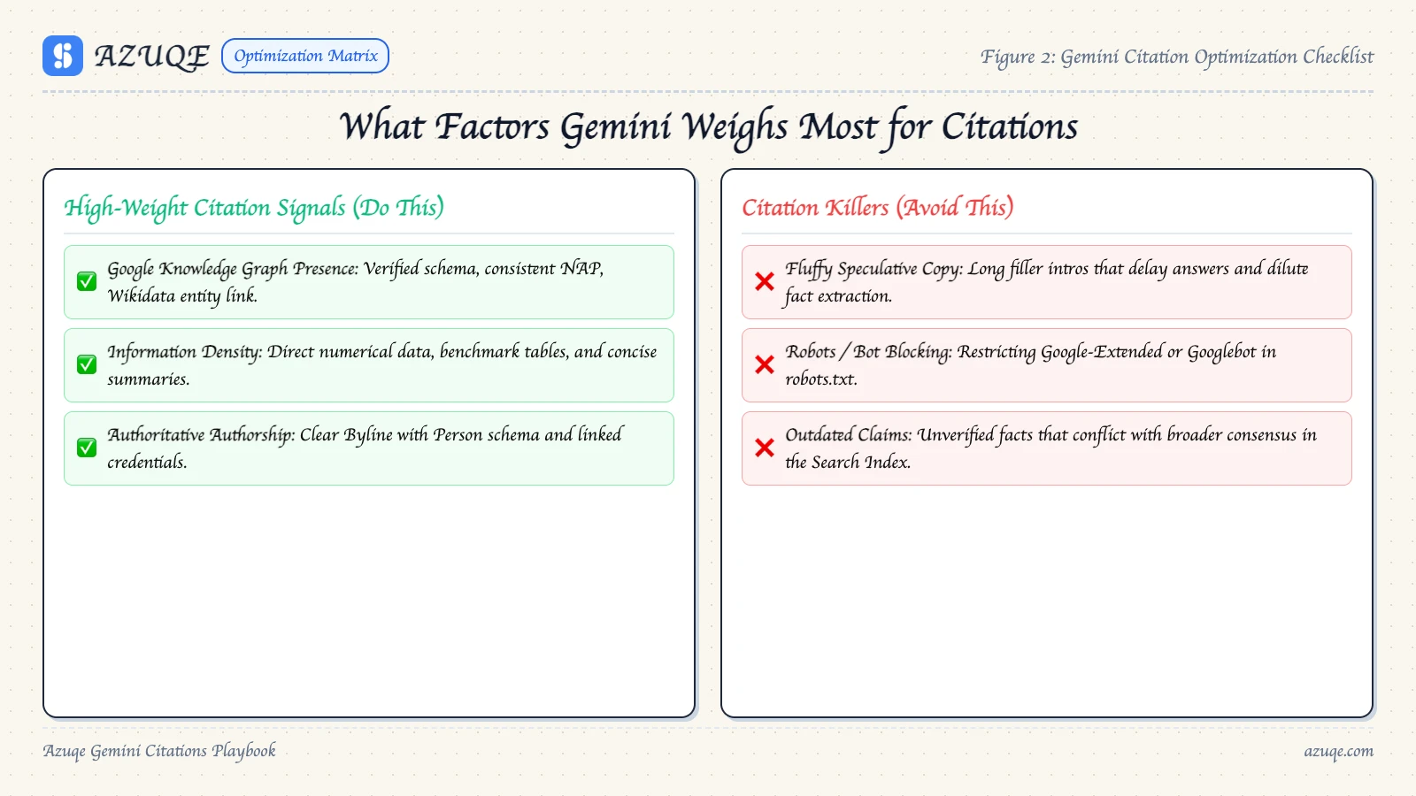 High-Weight Citation Signals vs Citation Killers for Google Gemini