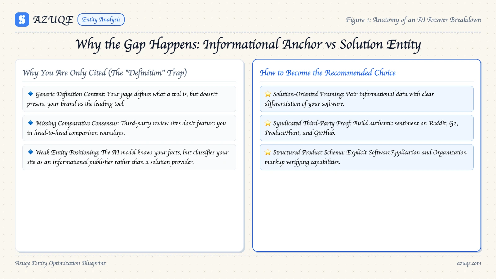 Why You Are Only Cited vs How to Become the Recommended Choice