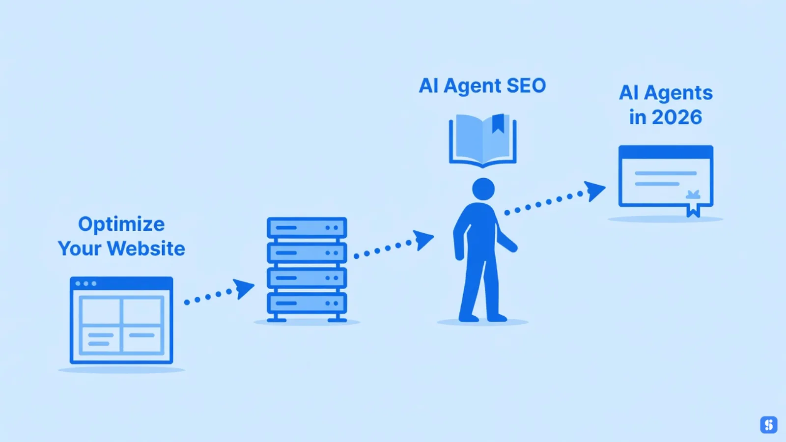 AI agent reading from server