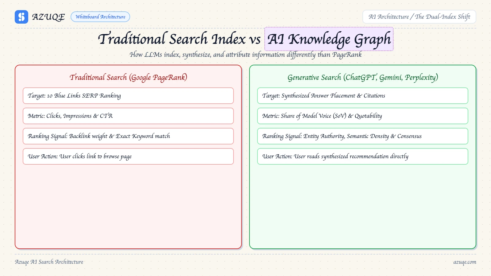 ai-search-engine-optimization-the-complete-guide-to-ranking-in-ai-search-in-2026 diagram 1