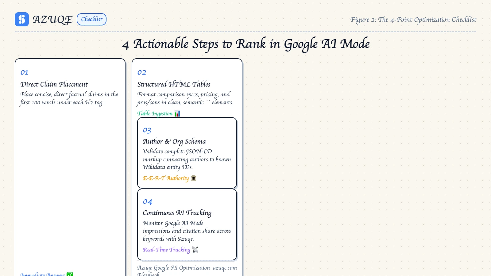 how-to-optimize-for-google-ai-mode-a-step-by-step-guide diagram 2