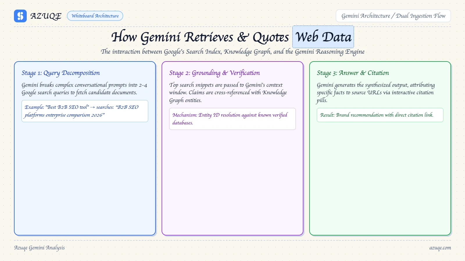 complete-guide-to-gemini-brand-visibility-tracking diagram 1
