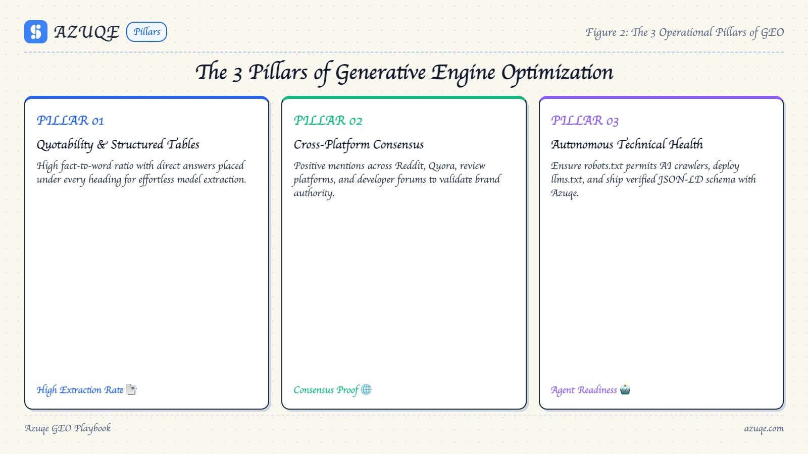 geo-vs-seo-2026-guide-for-ai-visibility diagram 2
