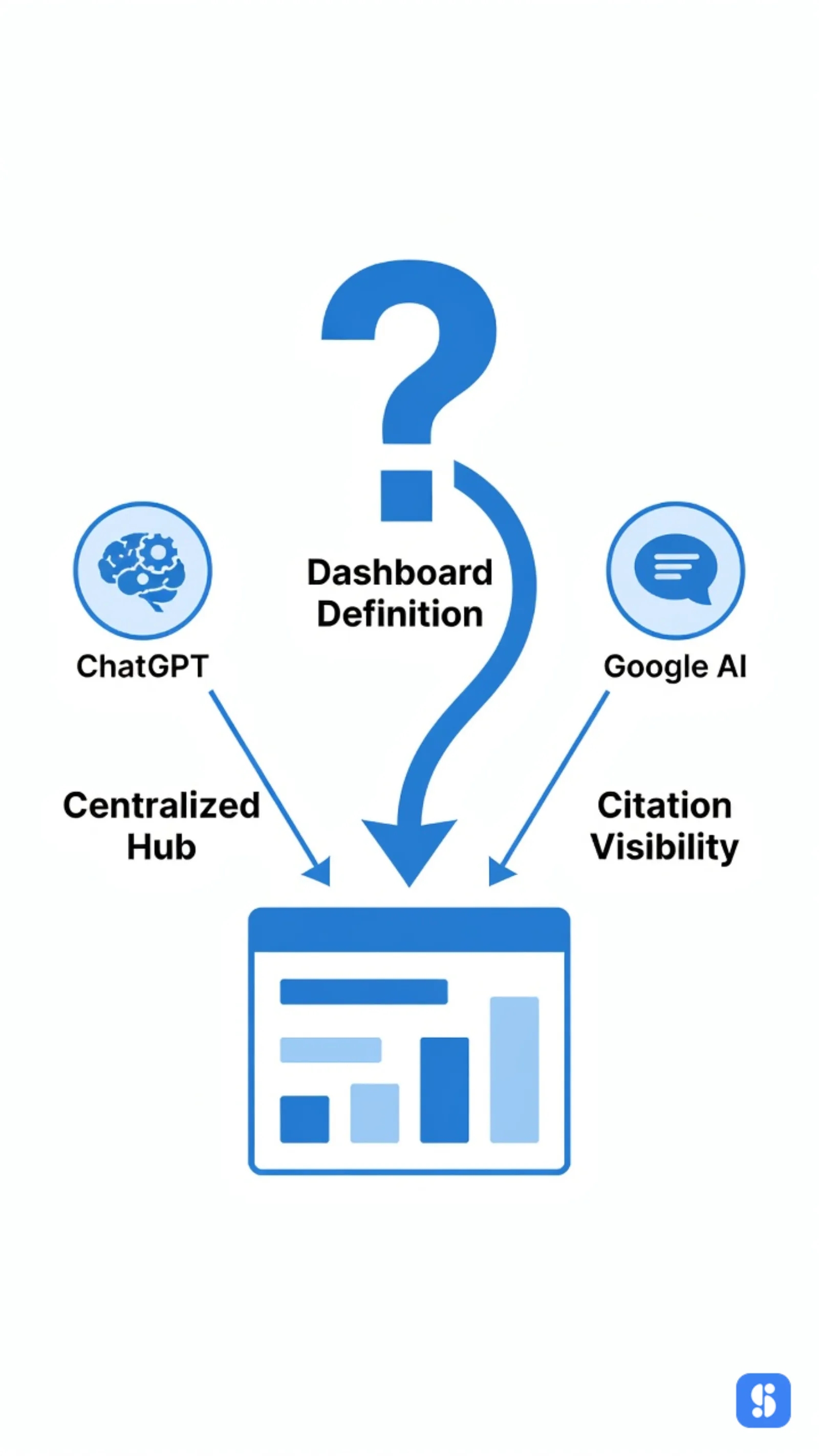 Explainer poster defining the dashboard