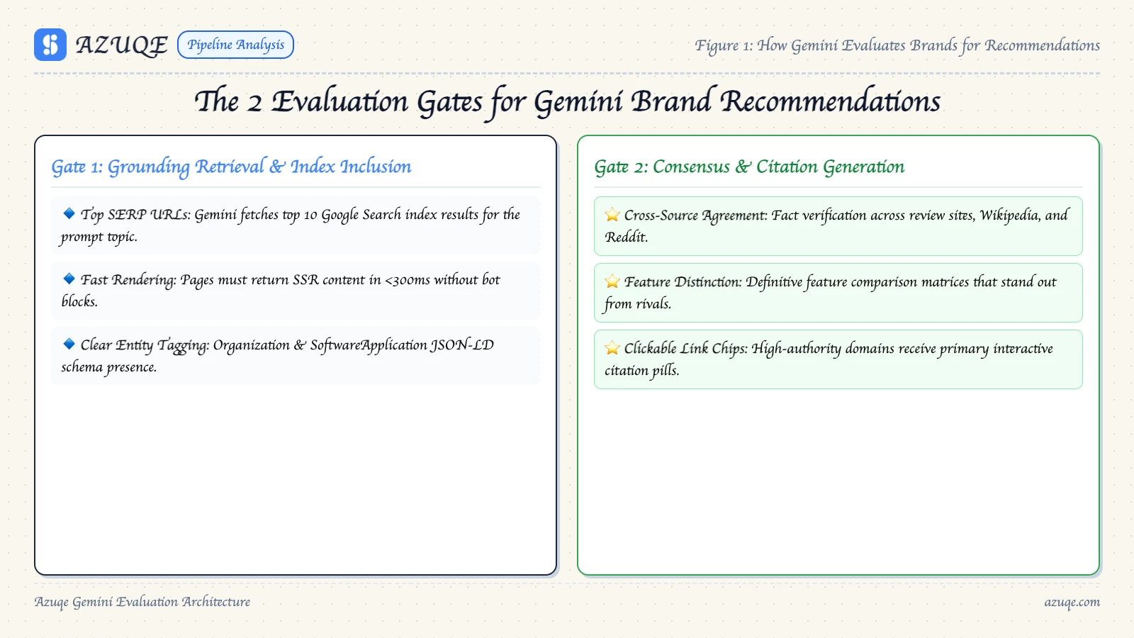 brand-mentions-in-gemini-how-to-track-and-improve-your-ai diagram 1