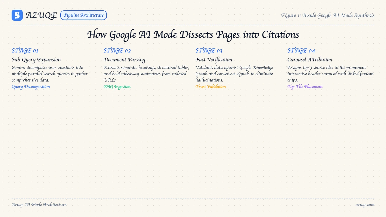 how-to-optimize-for-google-ai-mode-a-step-by-step-guide diagram 1