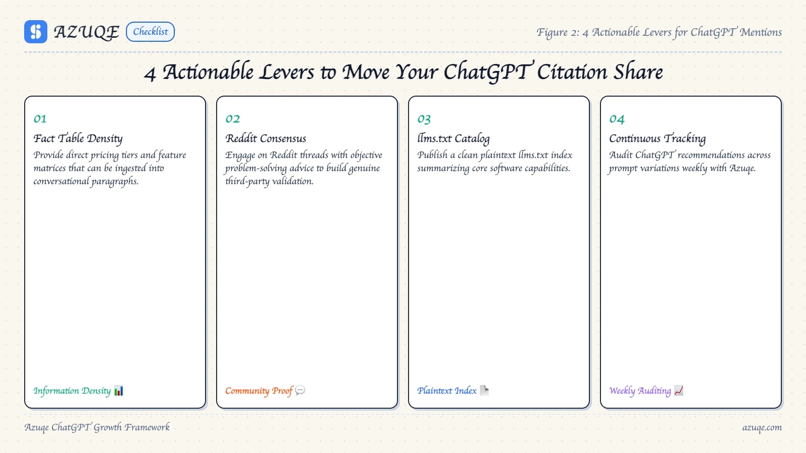 how-to-get-your-brand-mentioned-in-chatgpt-2026-guide diagram 2