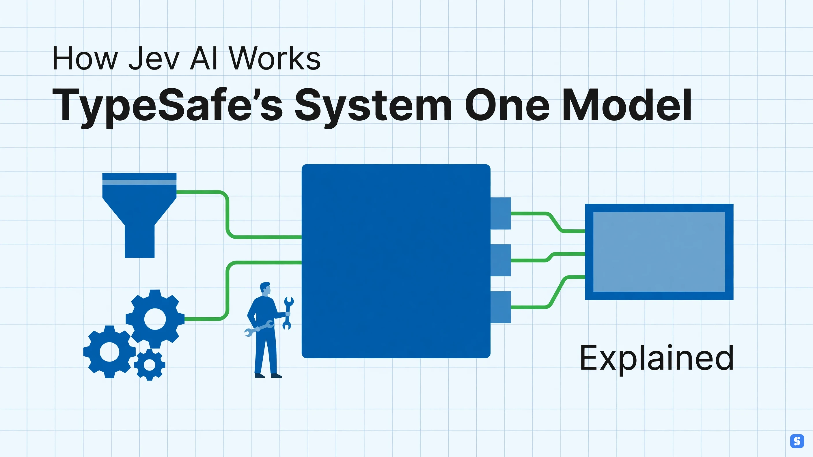 How Jev AI Works: TypeSafe's System One Model Explained