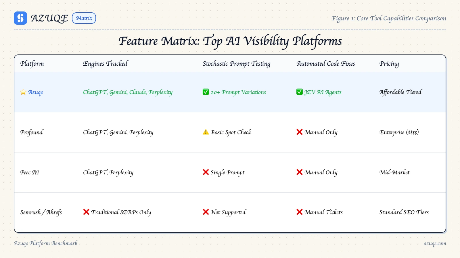 best-ai-visibility-tools-in-2026-10-platforms-for-tracking diagram 1
