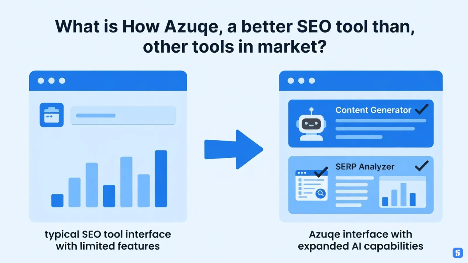 Azuqe tool interface comparison