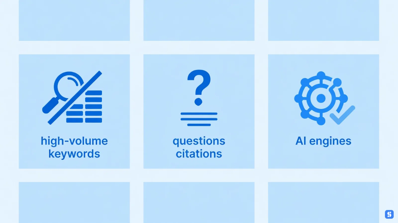 grid of cards showing shift to questions