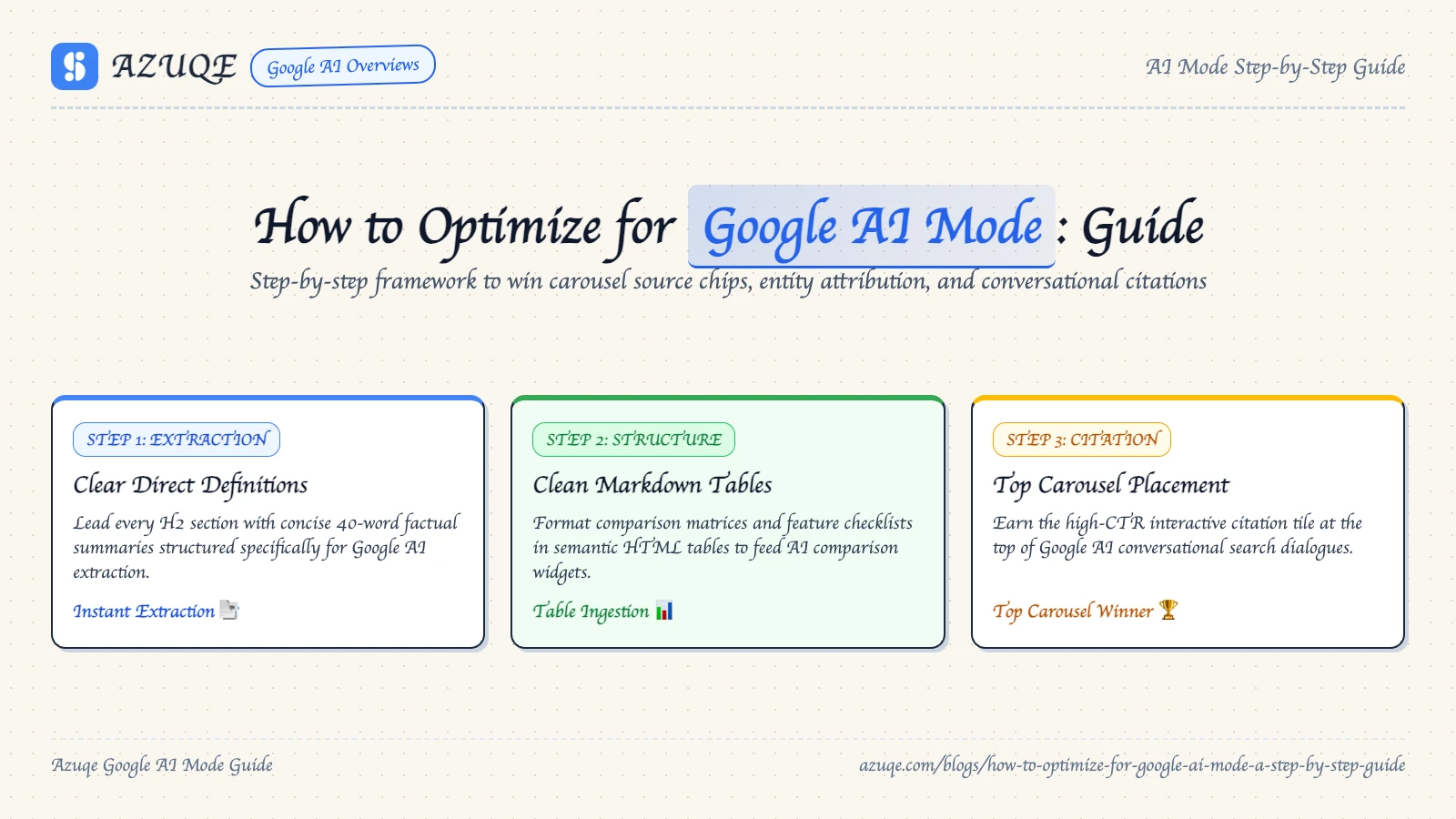 How to Optimize for Google AI Mode: A Step-by-Step Guide