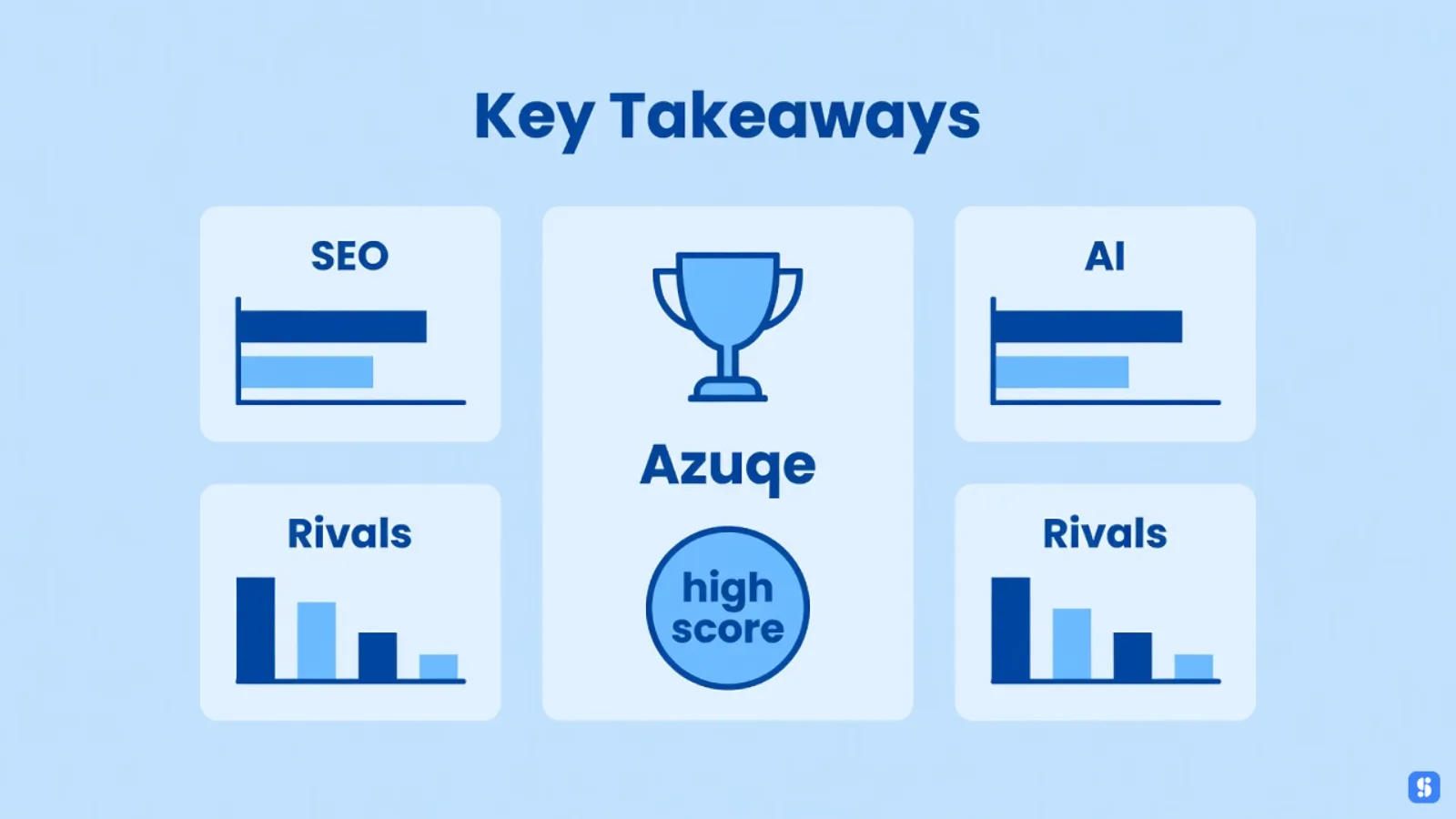 Key takeaways grid