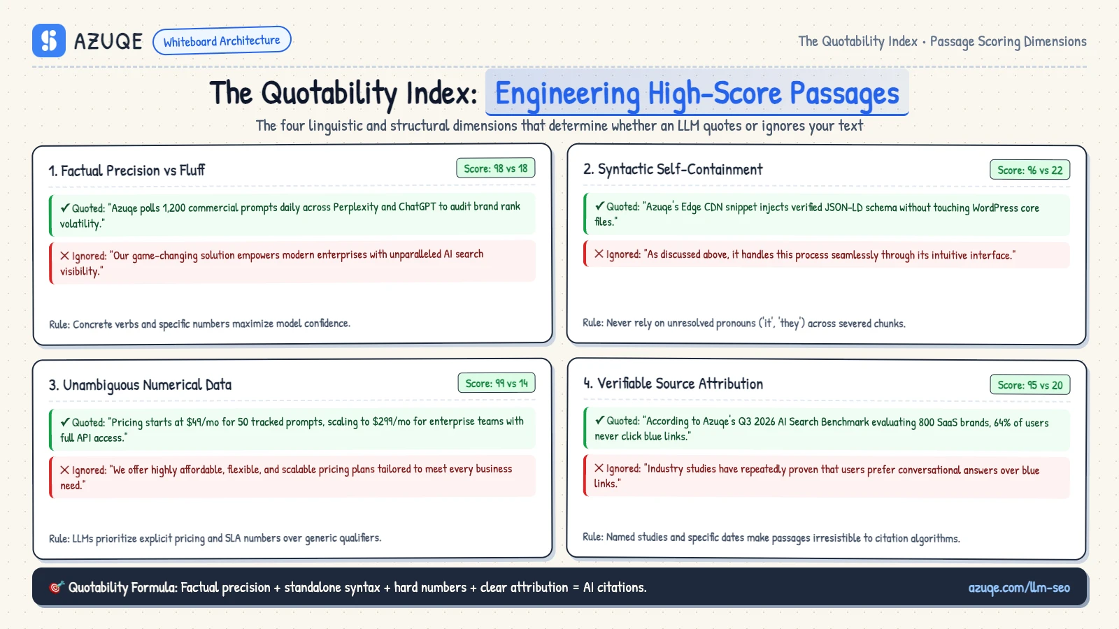 The Quotability Index: Hard Facts, Numerical Data, and Syntactic Self-Containment
