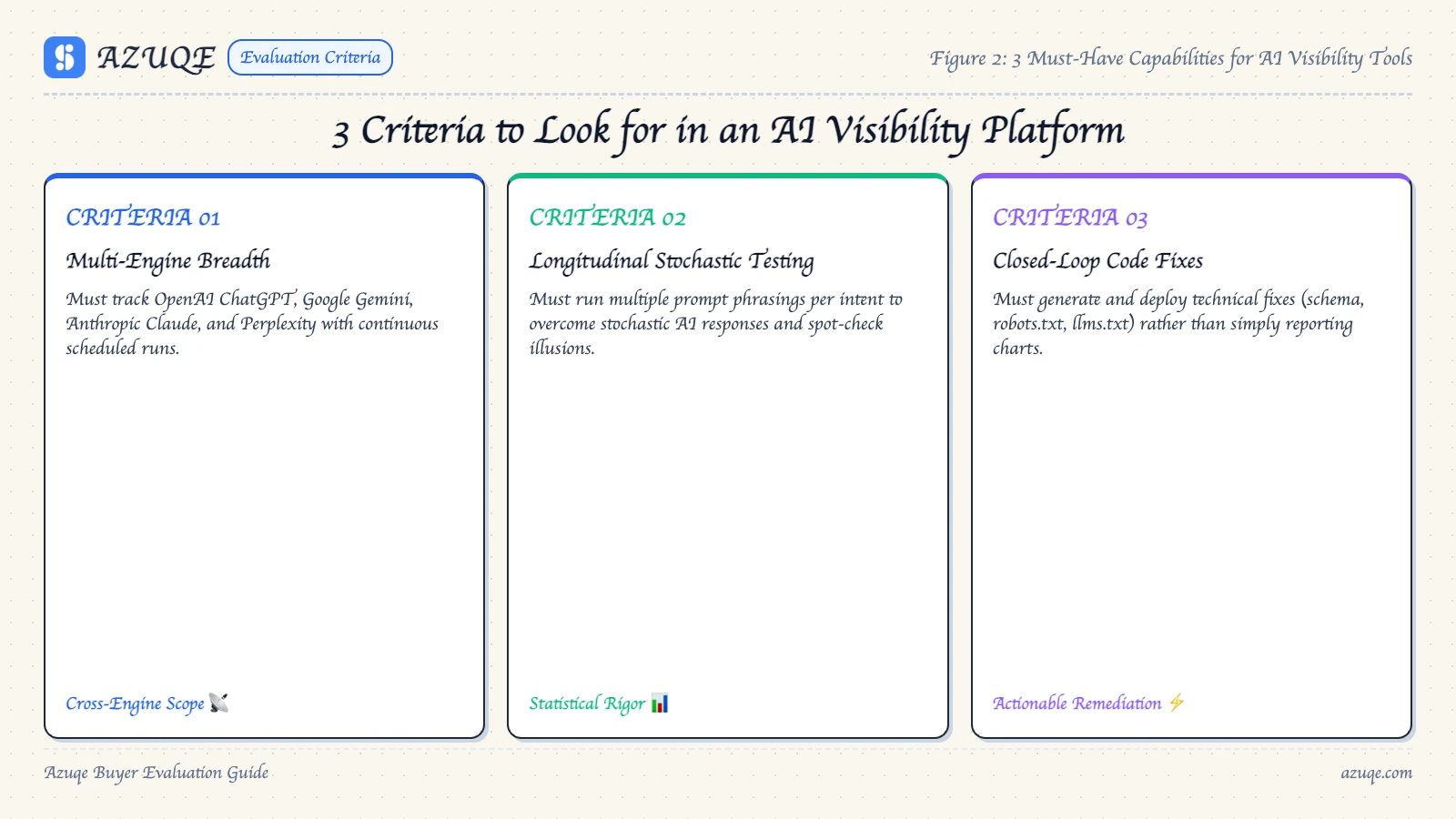 best-ai-visibility-tools-in-2026-10-platforms-for-tracking diagram 2