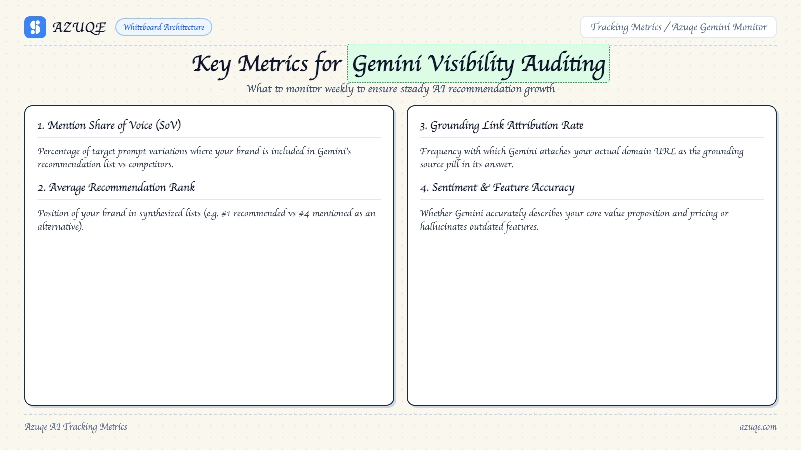 complete-guide-to-gemini-brand-visibility-tracking diagram 2