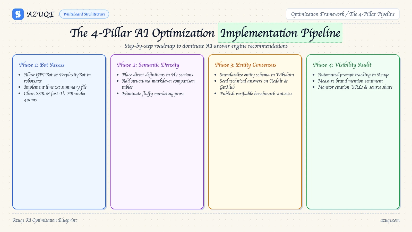 ai-search-engine-optimization-the-complete-guide-to-ranking-in-ai-search-in-2026 diagram 2