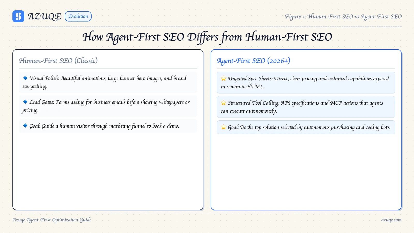 How Agent-First SEO Differs from Human-First SEO