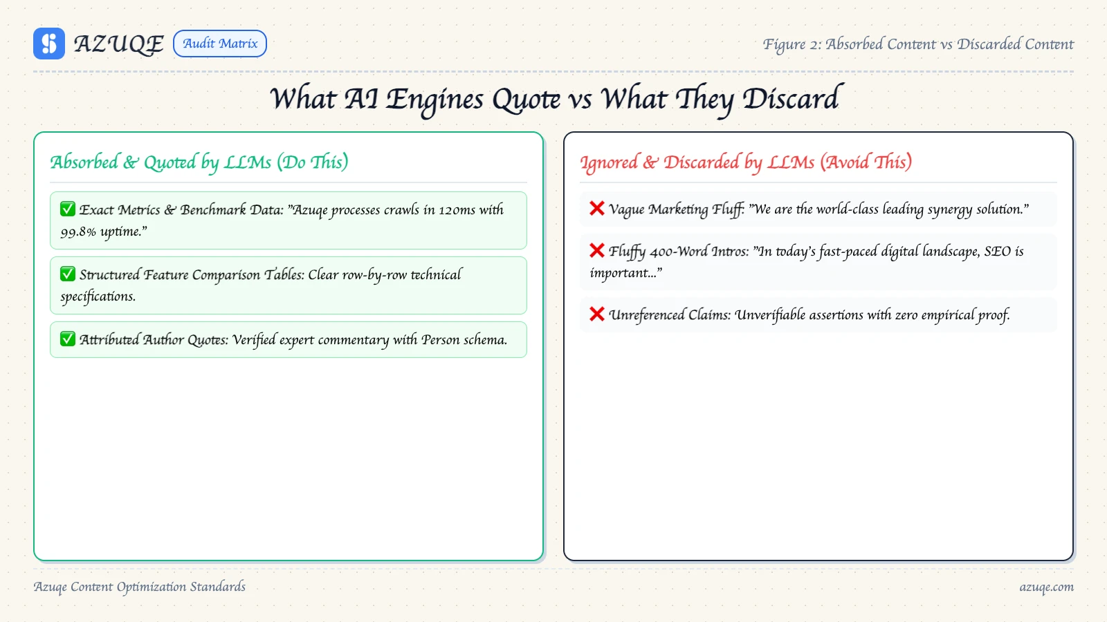 generative-engine-optimization-geo-how-to-get-cited-by-ai-search-engines diagram 2