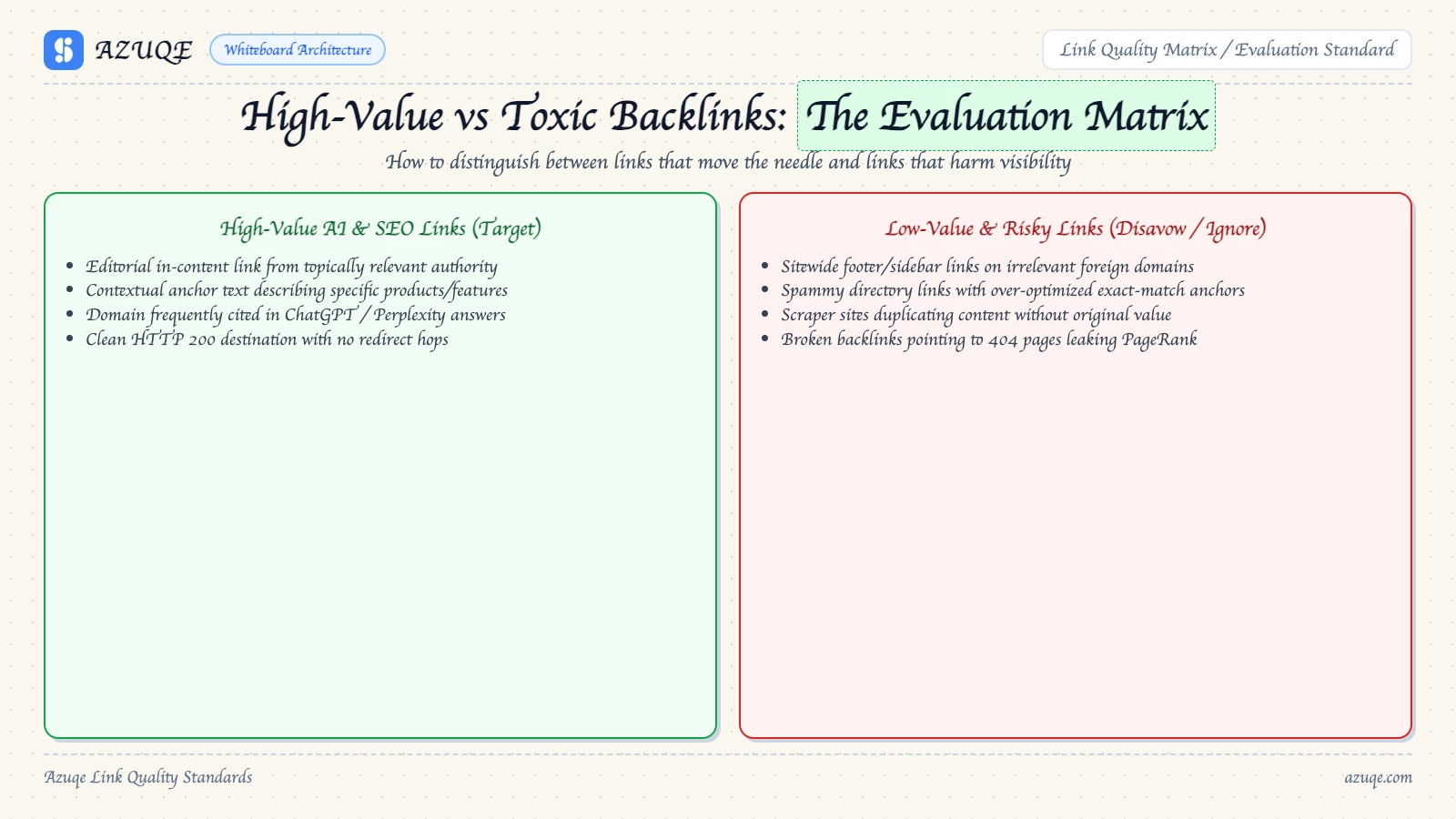backlink-monitoring-how-to-monitor-backlinks-step-by-step diagram 2