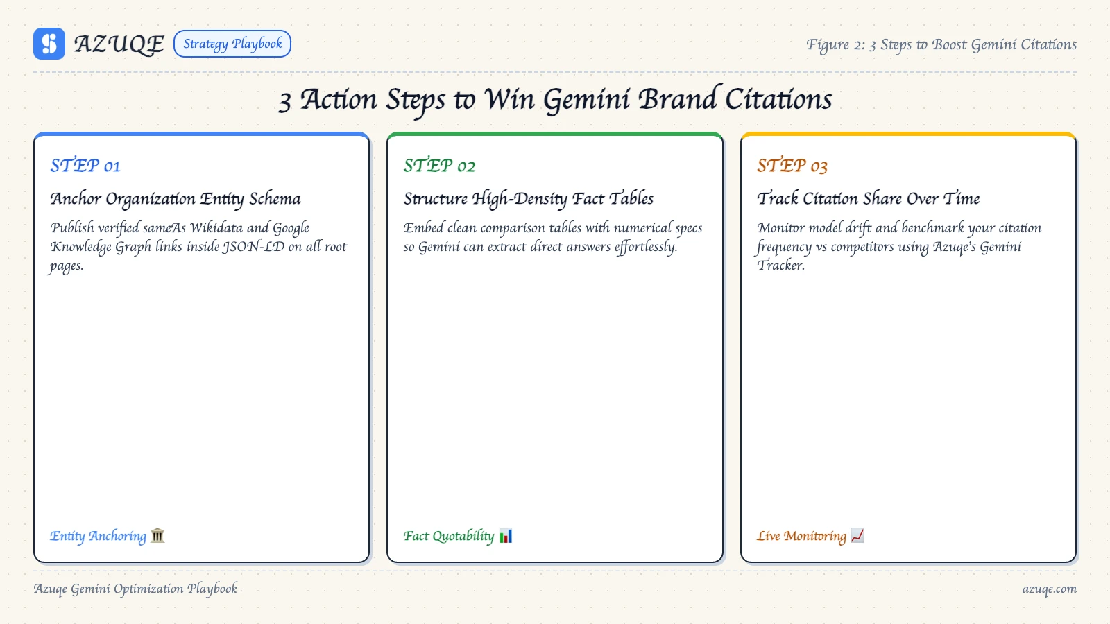 brand-mentions-in-gemini-how-to-track-and-improve-your-ai diagram 2