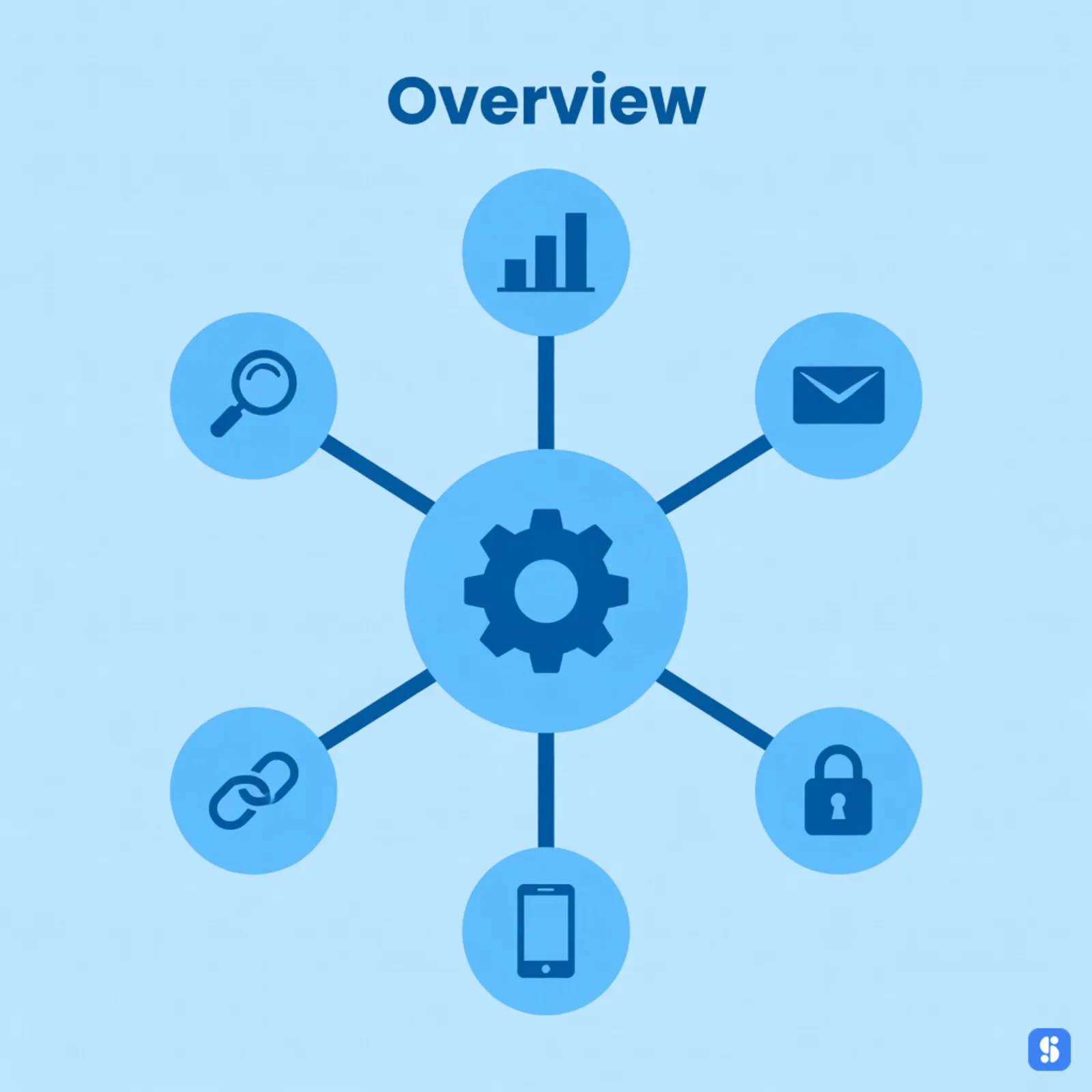 central circular with gear icon