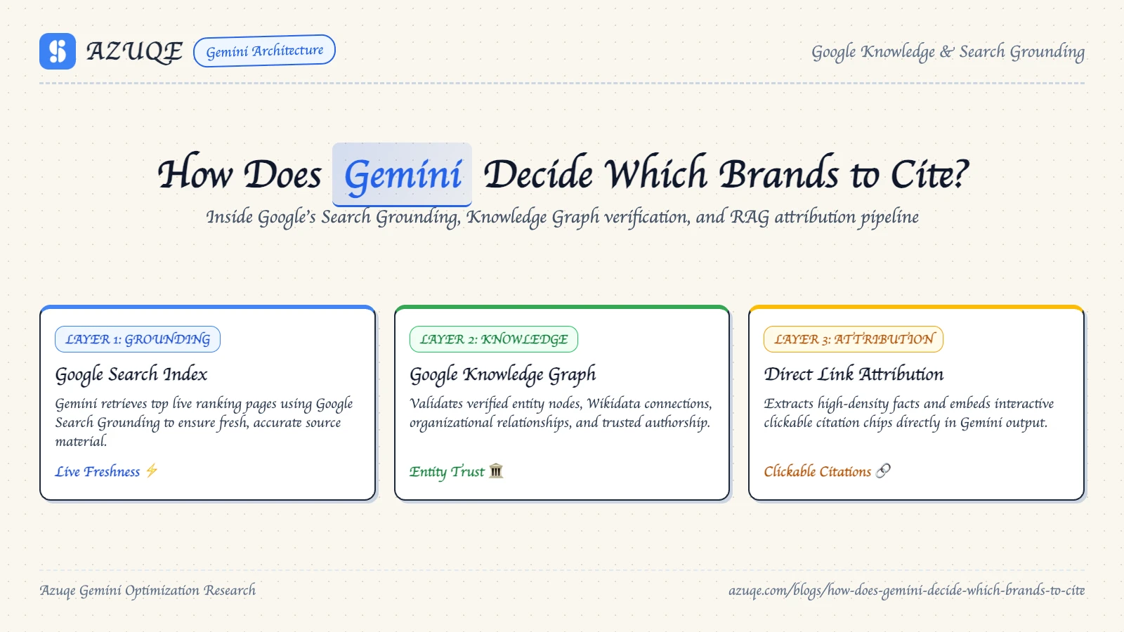How Does Gemini Decide Which Brands to Cite?